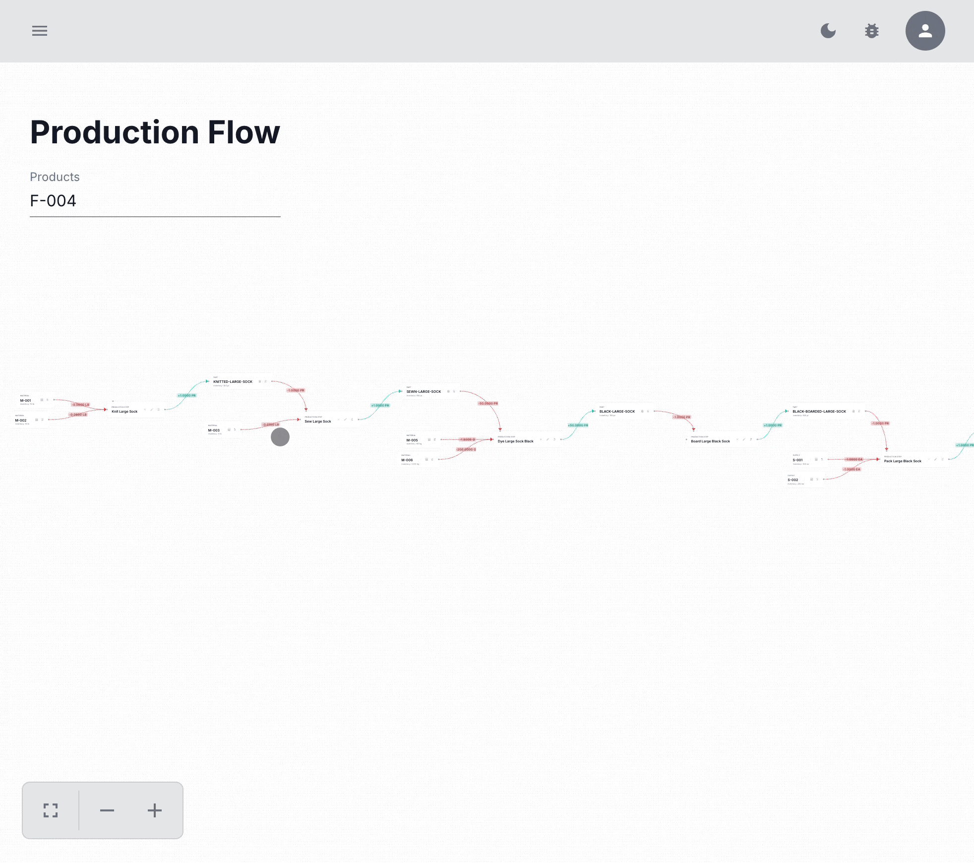 Augno Production Flow Preview 1